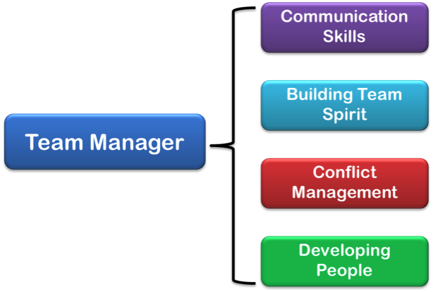 Talent Management